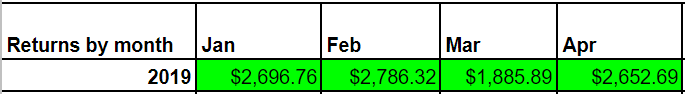 monthly returns april 2019