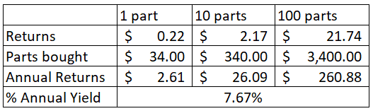 Partbnb Annual Returns