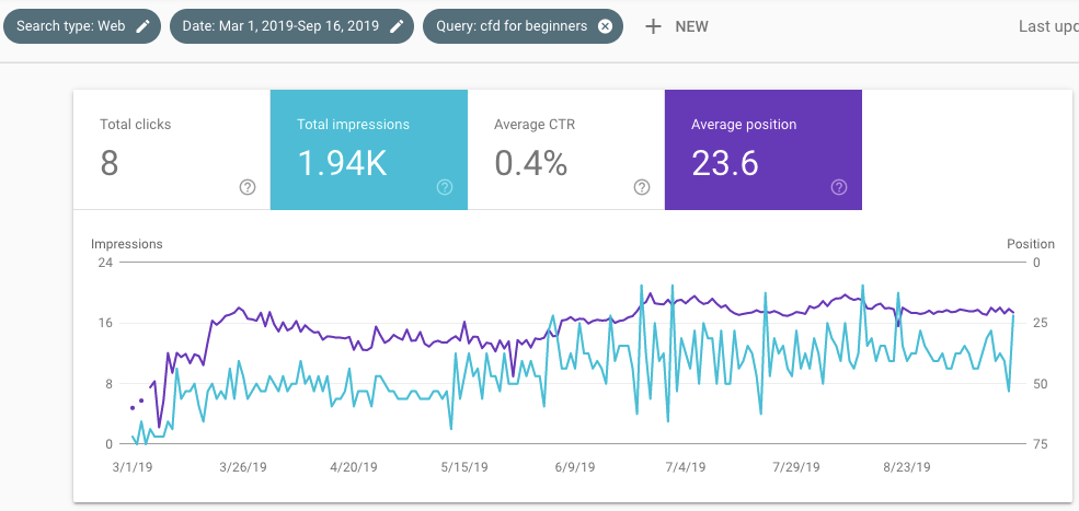 google search console keyword trend