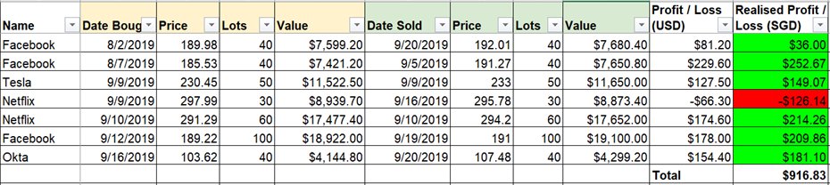 Side Hustle Rich Income Report September 2019