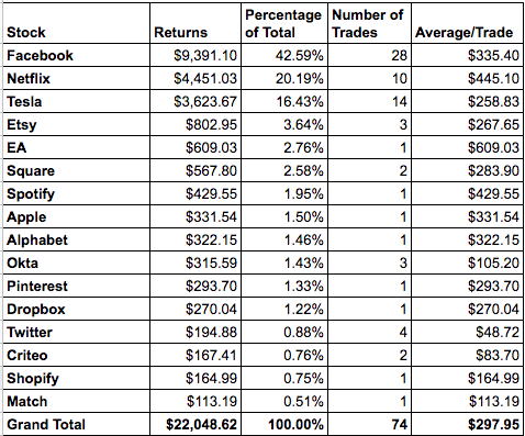 trading summary 2019