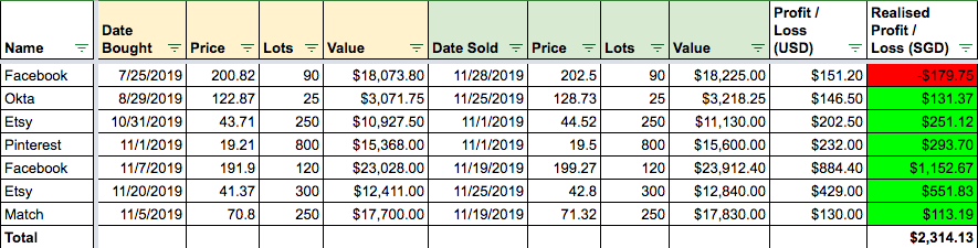 november income report side hustle rich