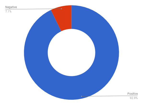 trading win loss rate