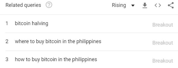 where to buy bitcoin in philippines