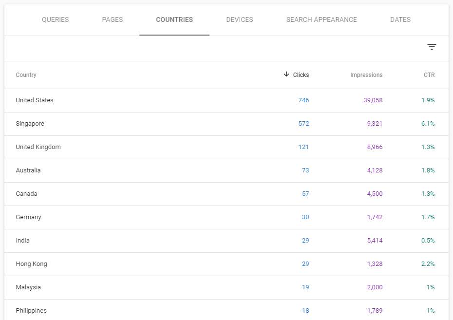 google search console country report