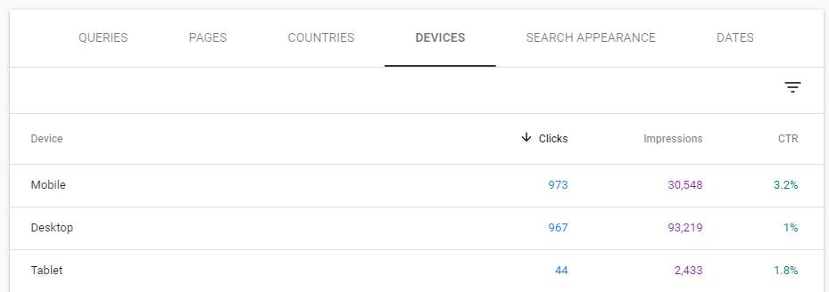 google search console device report