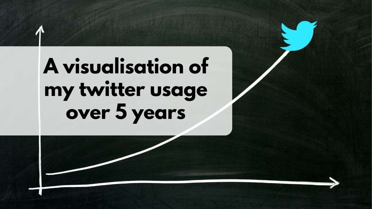 visualisation of twitter usage