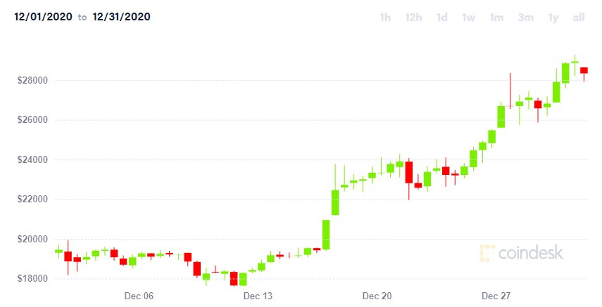 bitcoin price chart 2020