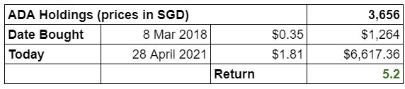 Cardano holdings