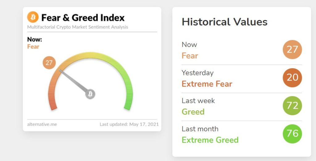 bitcoin fear and greed index