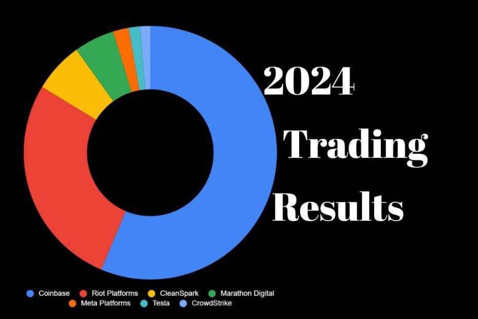 2024 trading results